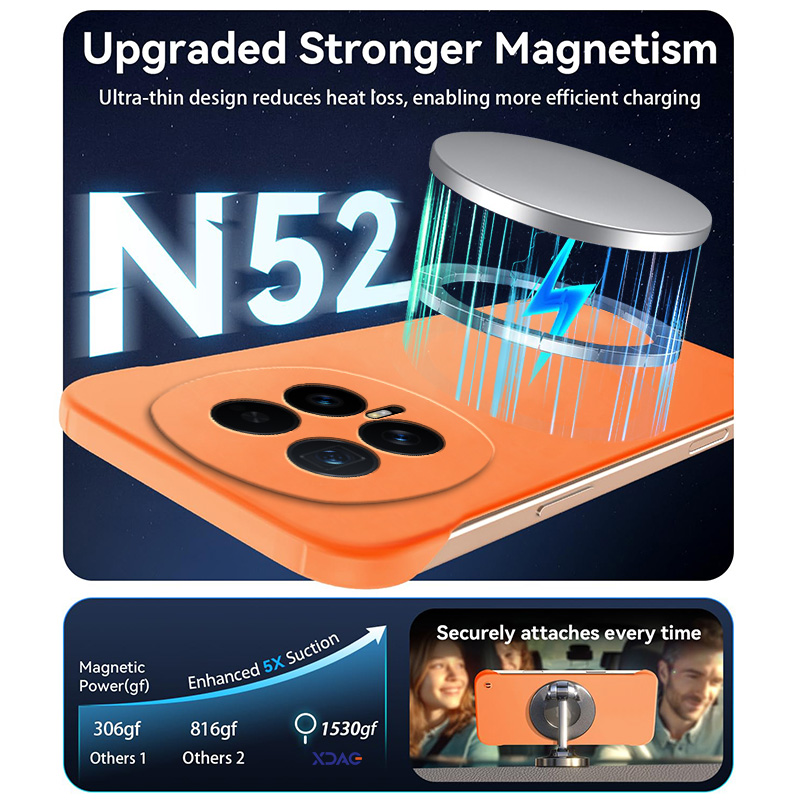 Nieuwe Ultradunne Magnetische  - Ultra Thin Frameless Phone Cover recensie en prijs